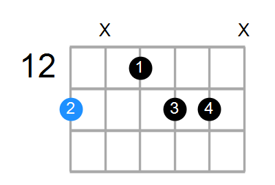 Fm6 Chord